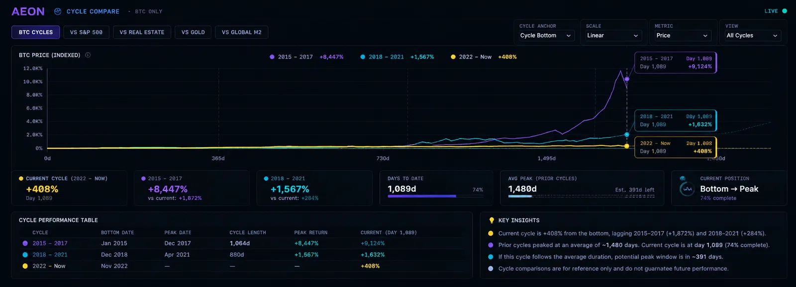 Aeon Intel screenshot 2