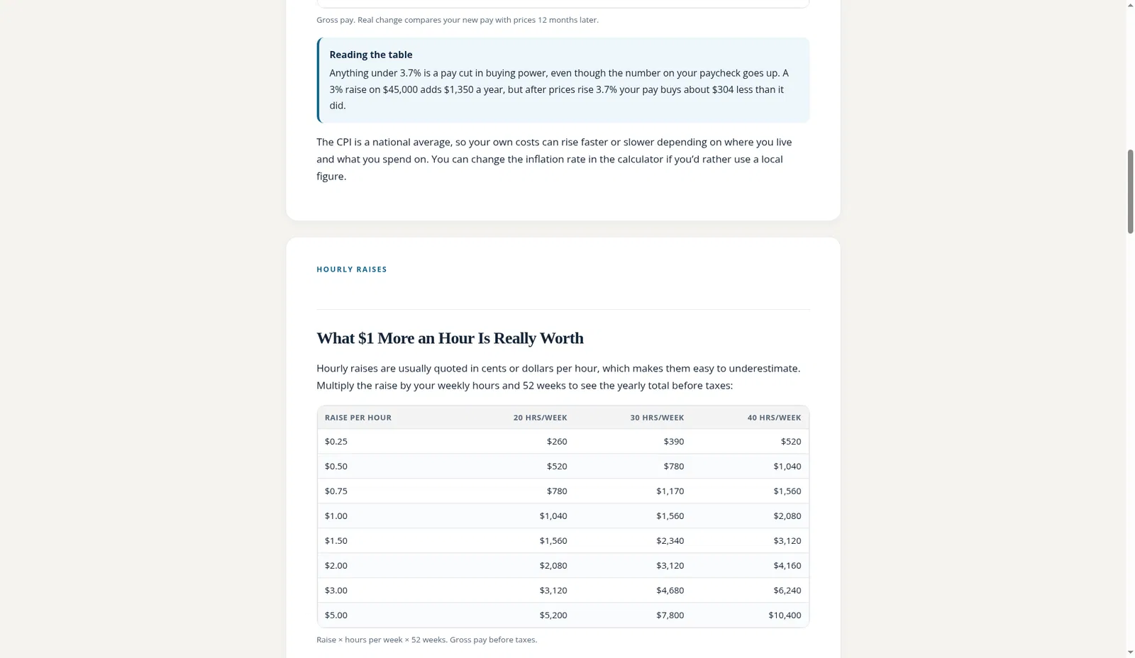 Hourly to Salary Calculator screenshot 1